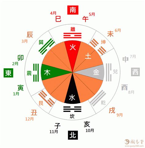 杏色五行|五行、方位、颜色、生肖、天干地支等对应关系